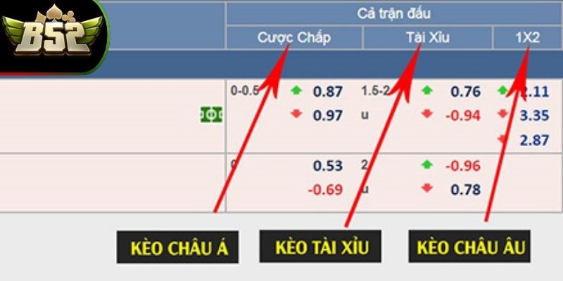 Kèo Châu Âu B52Club - Cách Chơi Và tips Đặt Cược Hay 1 Tổng quan về kèo châu Âu