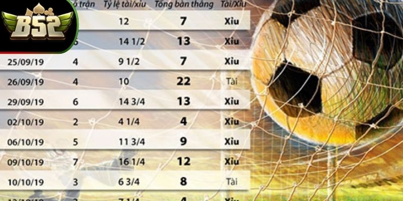 Kèo Tài Xỉu B52Club - Cá Cược Đầy Kịch Tính Cho Bet Thủ 2 Những tỷ lệ cá cược tài xỉu trong bóng đá ngày nay