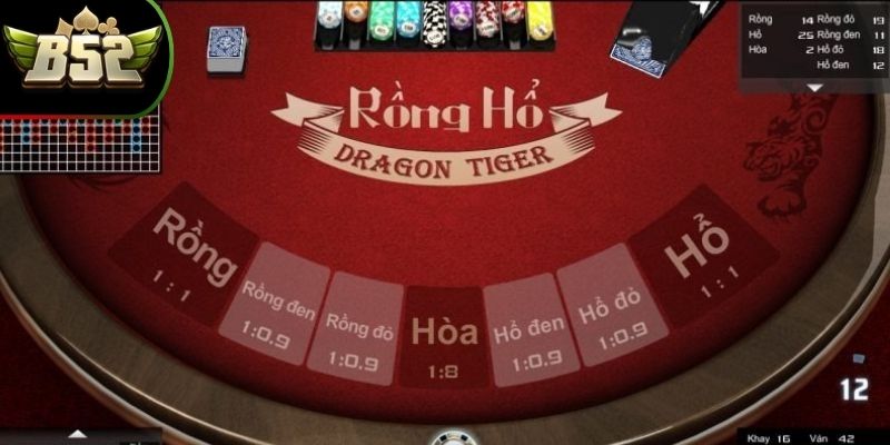 Sơ lược về game rồng hổ B52Club